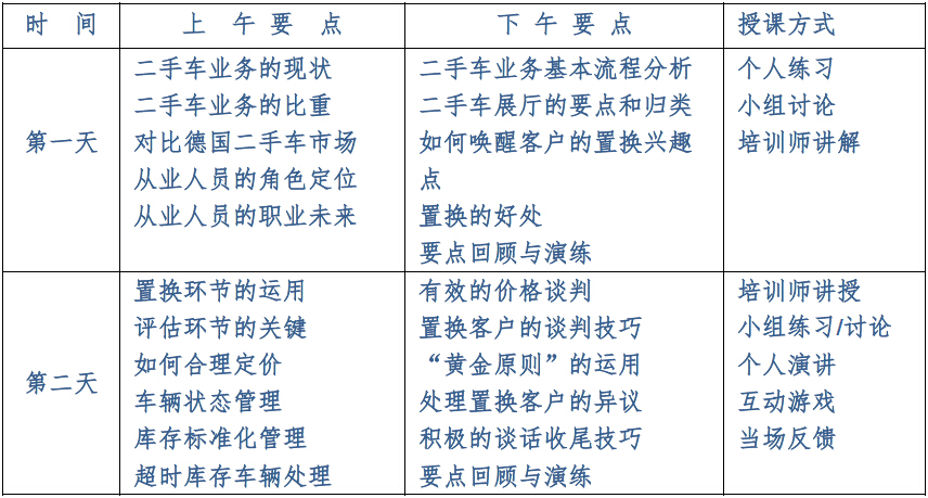 二手车销售技巧 课程大纲.jpg
