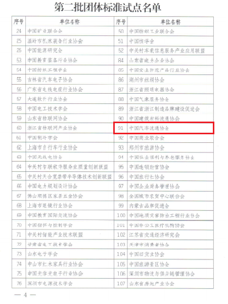 第二批团标试点名单.png