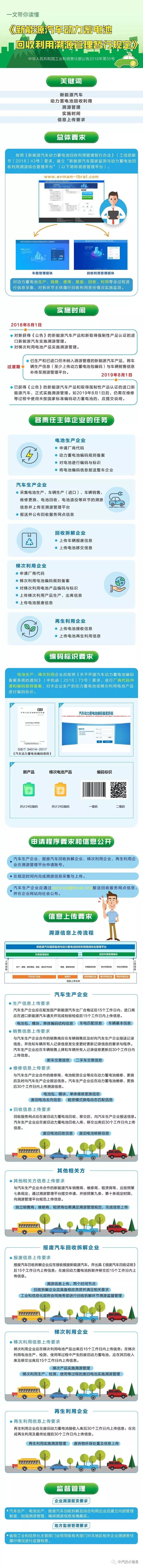 一文读懂工信部《新能源汽车动力蓄电池回收利用溯源管理暂行规定》.jpeg 一文读懂工信部《新能源汽车动力蓄电池回收利用溯源管理暂行规定》.jpeg