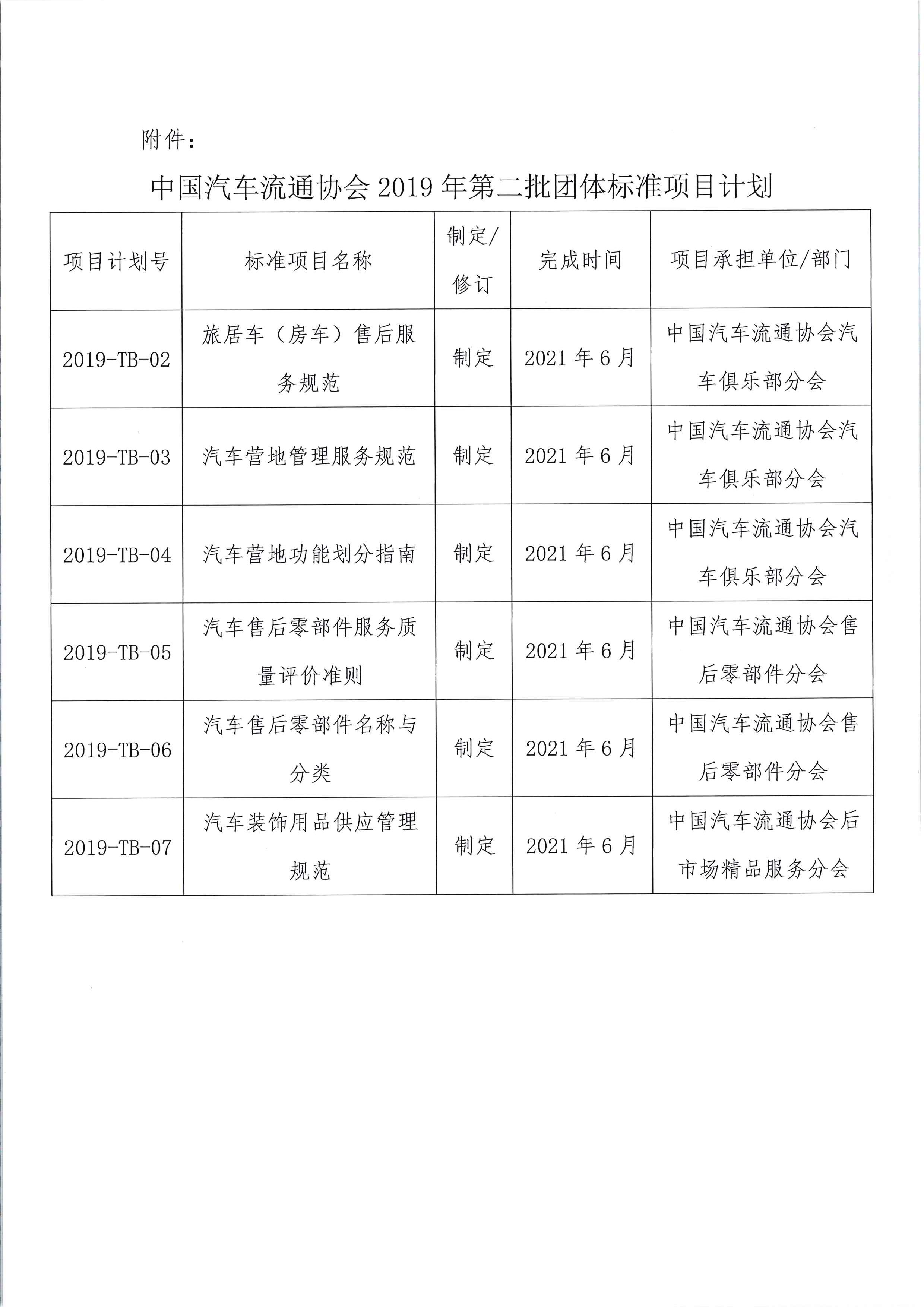 关于印发中国汽车流通协会2019年第二批团体标准项目计划的通知_页面_2.jpg