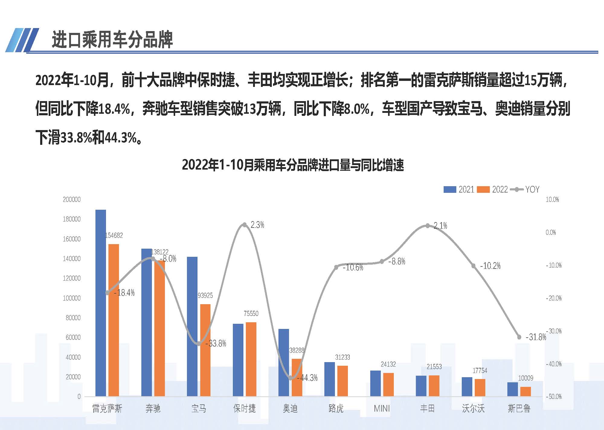 7、中国进口汽车市场情况（2022年10月）1123_页面_07.jpg