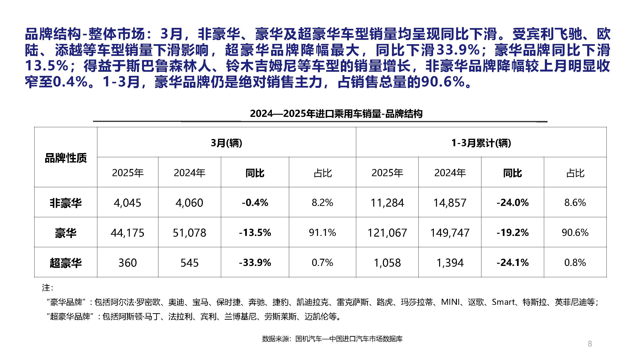 2025年3月中国进口汽车市场月报_页面_08.jpg